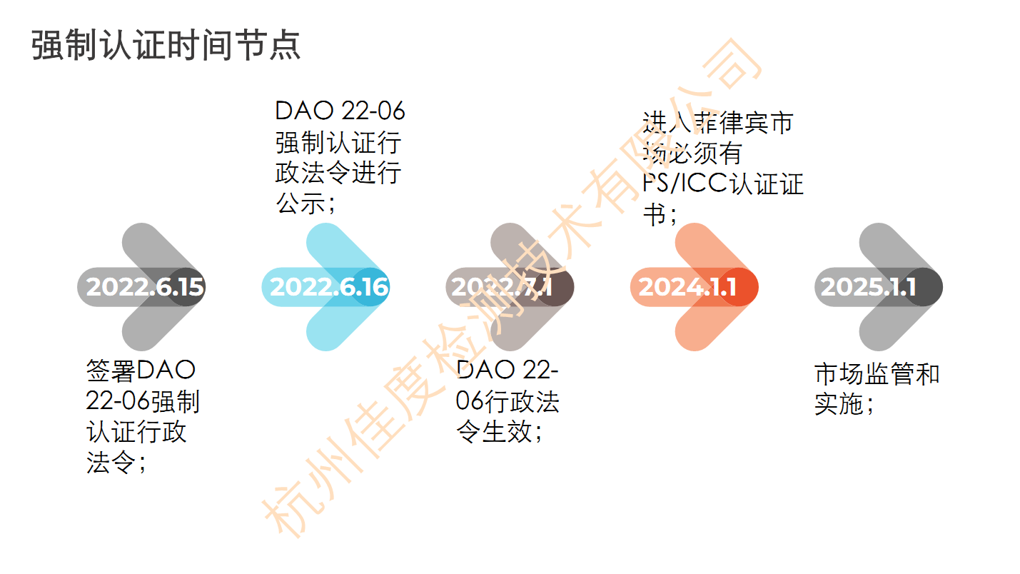 菲律宾将对电子烟强制认证-杭州佳度检测技术有限公司/BIS认证/GCC认证/SIRIM认证/DOT认证